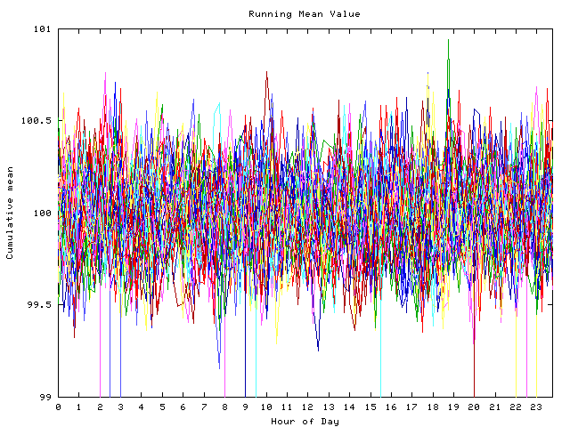 Mean deviation plot for indiv