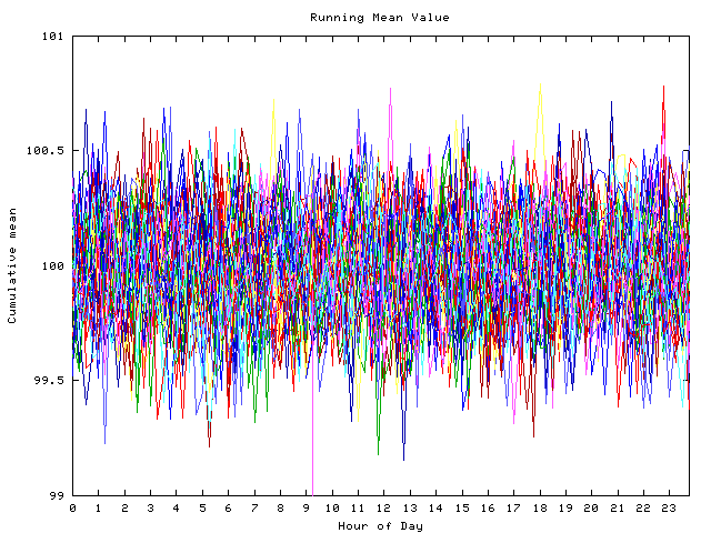 Mean deviation plot for indiv