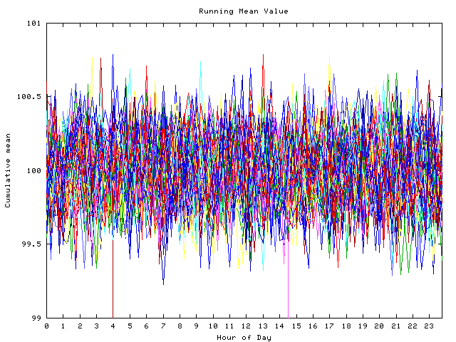 Mean deviation plot for indiv