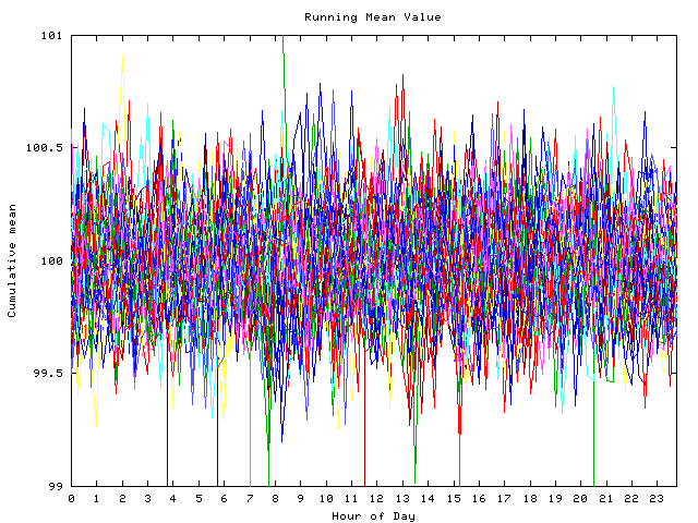 Mean deviation plot for indiv