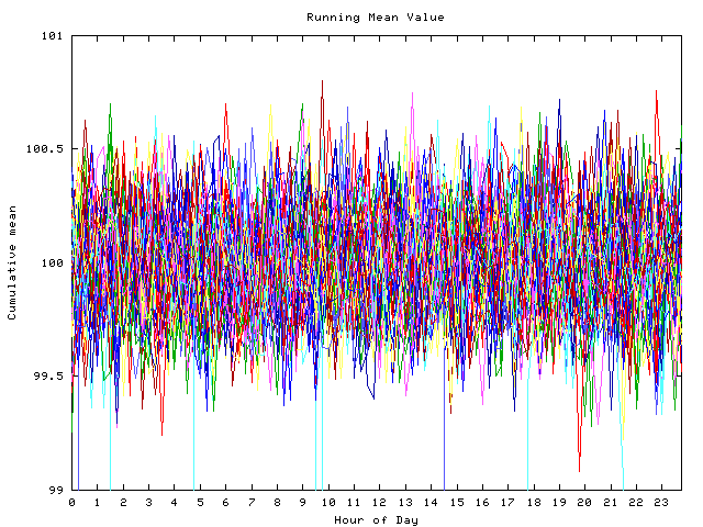 Mean deviation plot for indiv