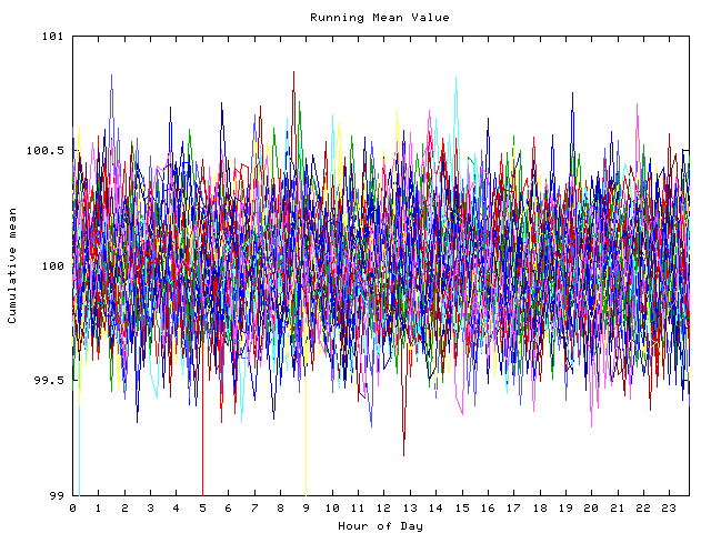 Mean deviation plot for indiv