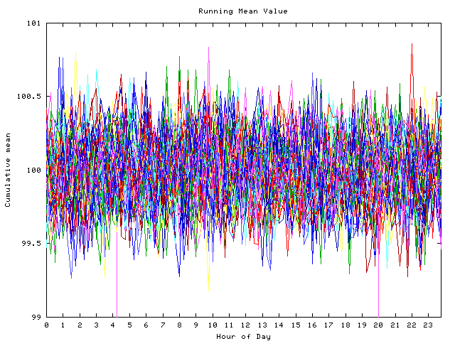 Mean deviation plot for indiv