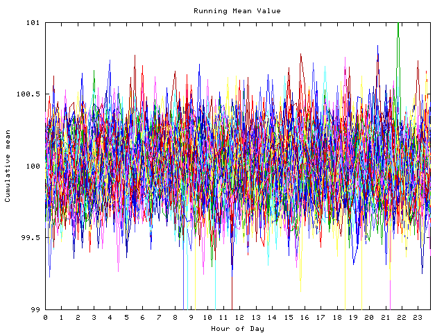 Mean deviation plot for indiv