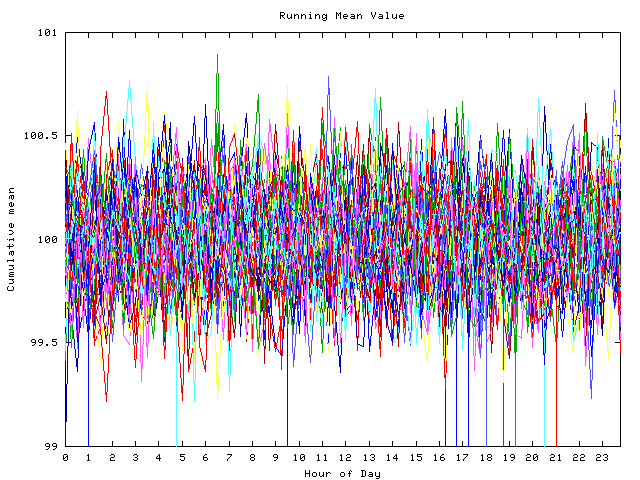 Mean deviation plot for indiv