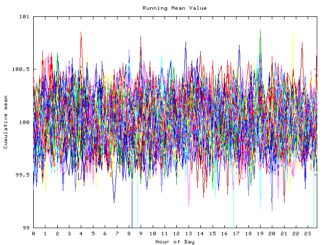 Mean deviation plot for indiv