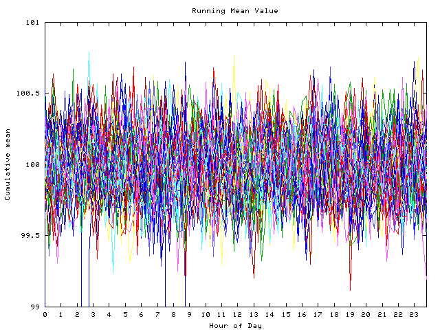 Mean deviation plot for indiv