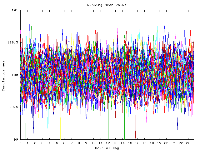 Mean deviation plot for indiv