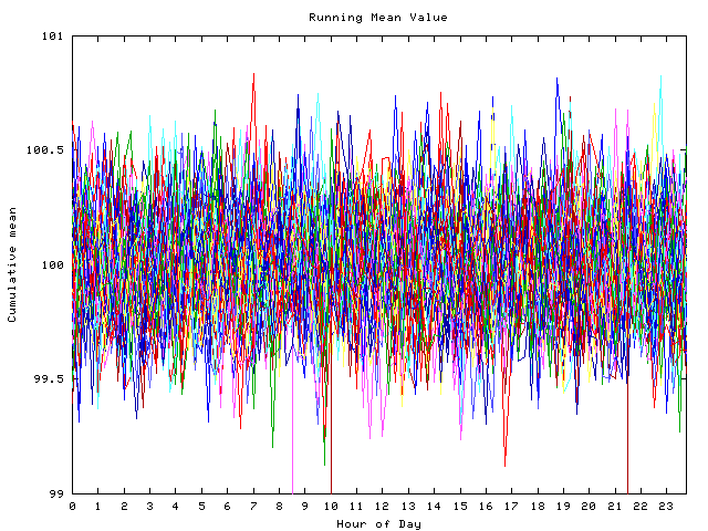 Mean deviation plot for indiv