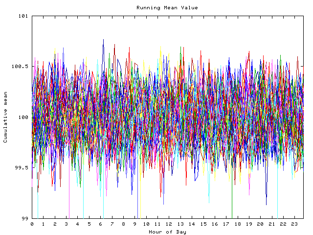 Mean deviation plot for indiv