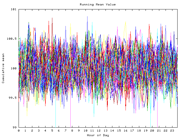 Mean deviation plot for indiv