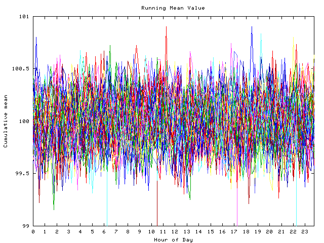 Mean deviation plot for indiv