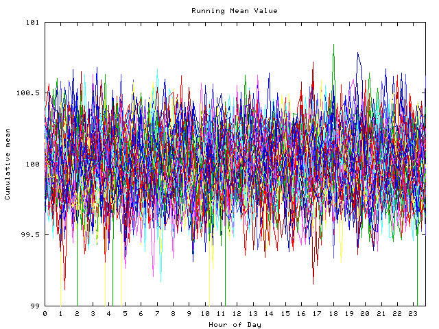 Mean deviation plot for indiv