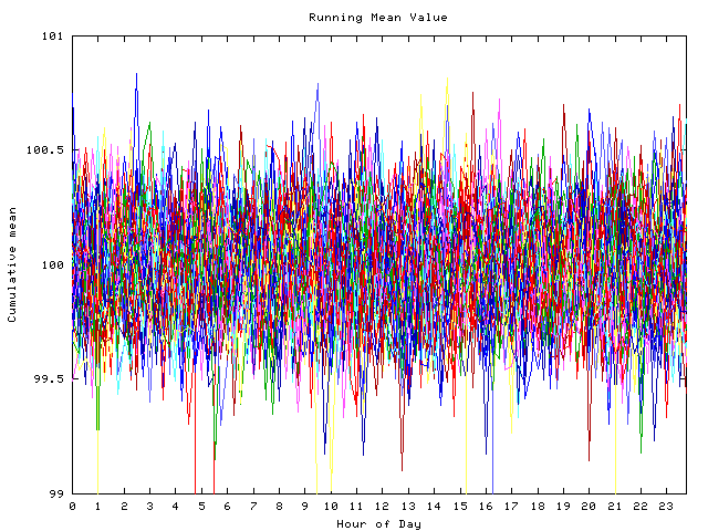 Mean deviation plot for indiv