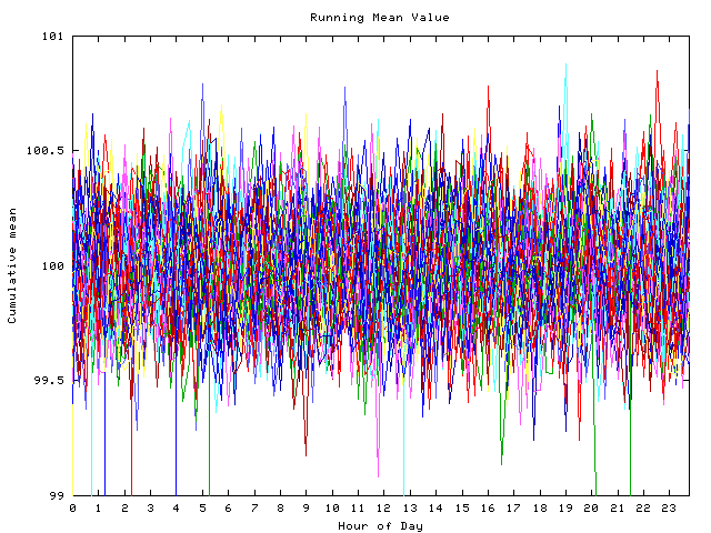 Mean deviation plot for indiv