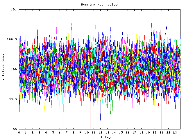 Mean deviation plot for indiv