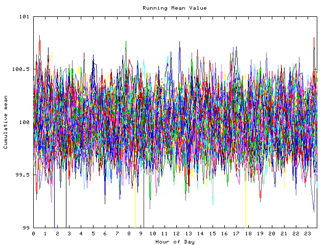 Mean deviation plot for indiv