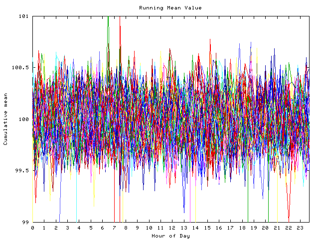 Mean deviation plot for indiv