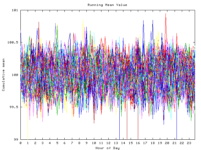 Mean deviation plot for indiv