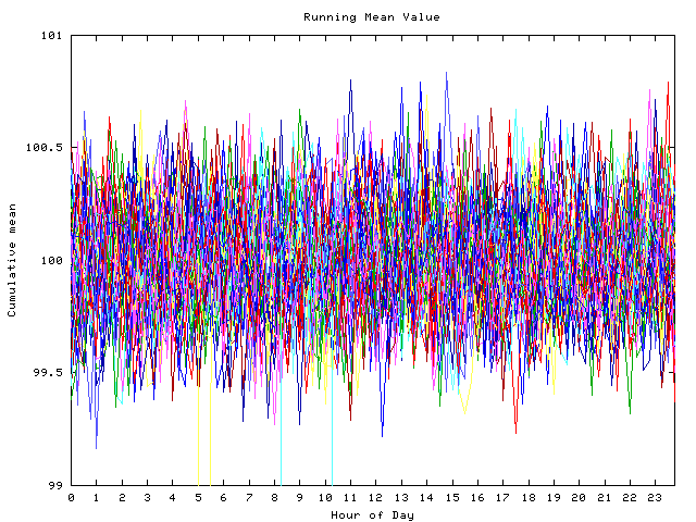 Mean deviation plot for indiv