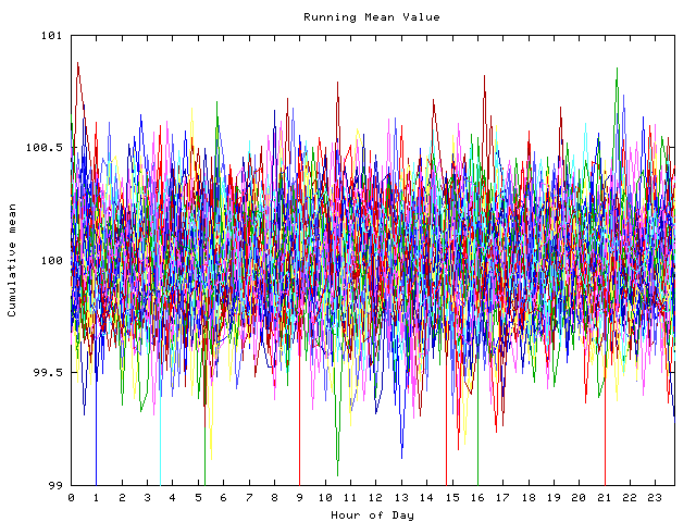 Mean deviation plot for indiv