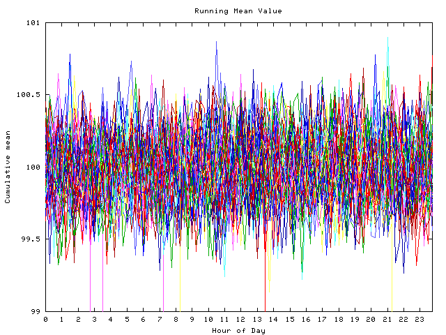 Mean deviation plot for indiv