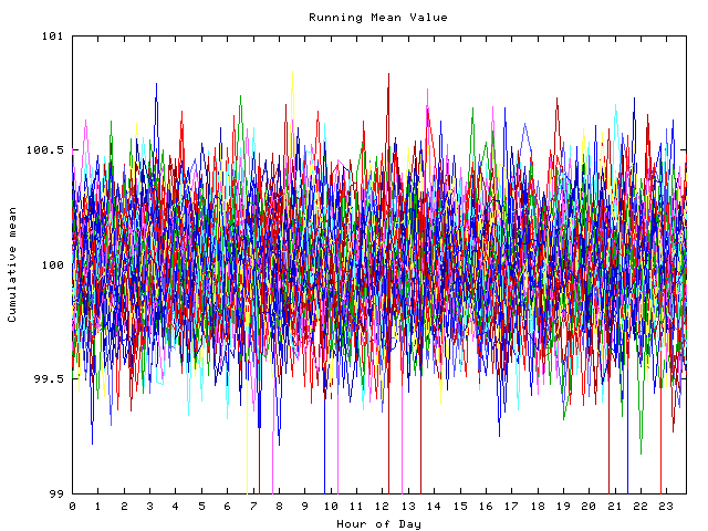 Mean deviation plot for indiv