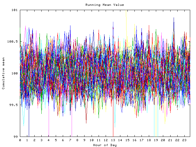 Mean deviation plot for indiv