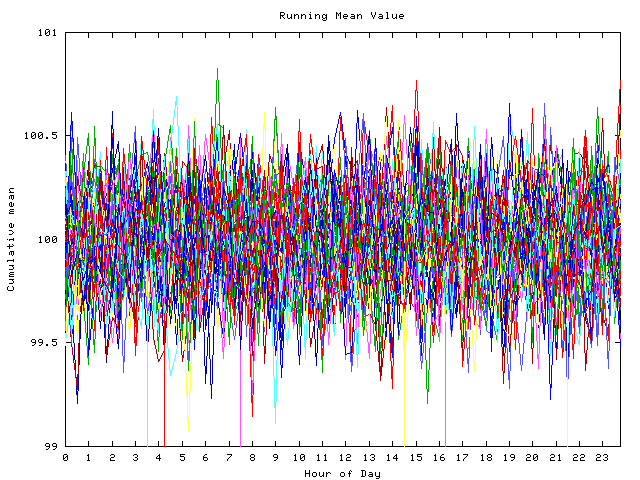 Mean deviation plot for indiv