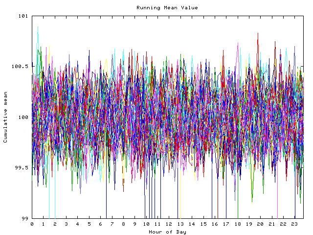 Mean deviation plot for indiv