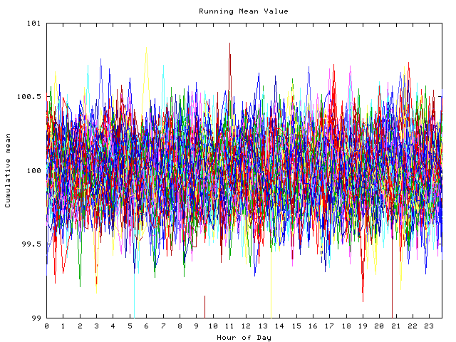 Mean deviation plot for indiv