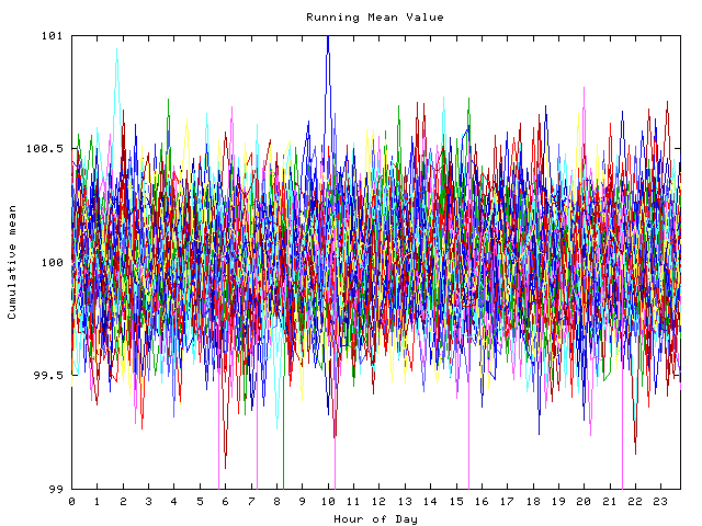 Mean deviation plot for indiv