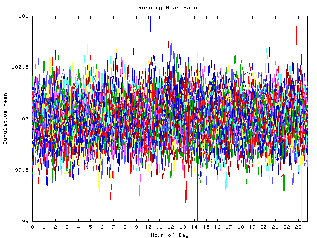 Mean deviation plot for indiv