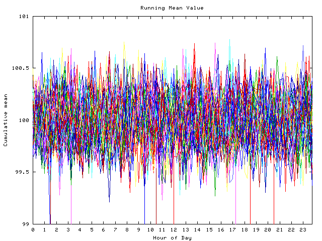 Mean deviation plot for indiv