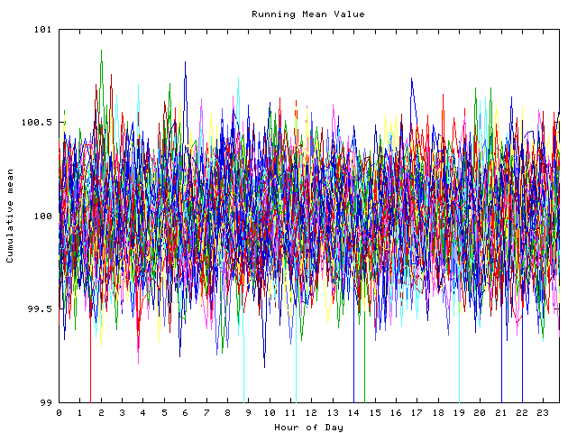 Mean deviation plot for indiv