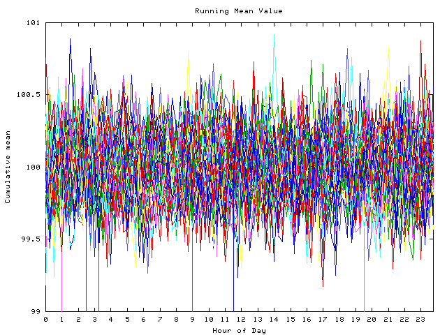 Mean deviation plot for indiv