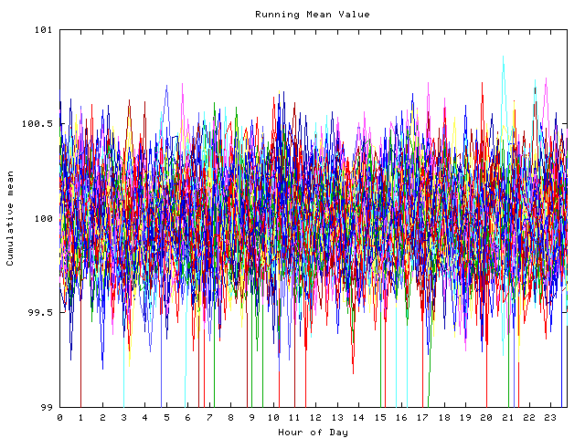 Mean deviation plot for indiv