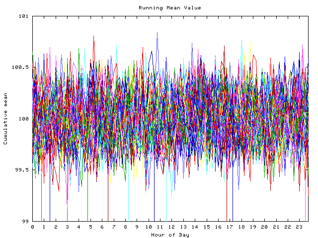 Mean deviation plot for indiv