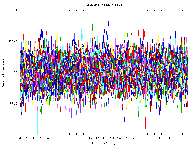 Mean deviation plot for indiv