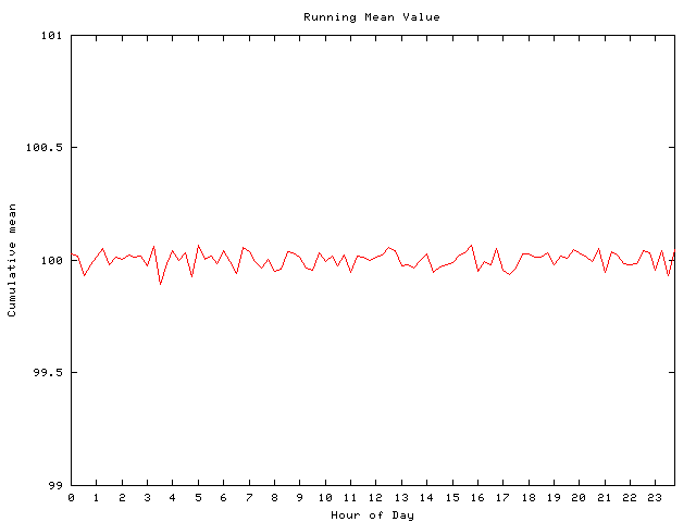 Mean deviation plot for comp