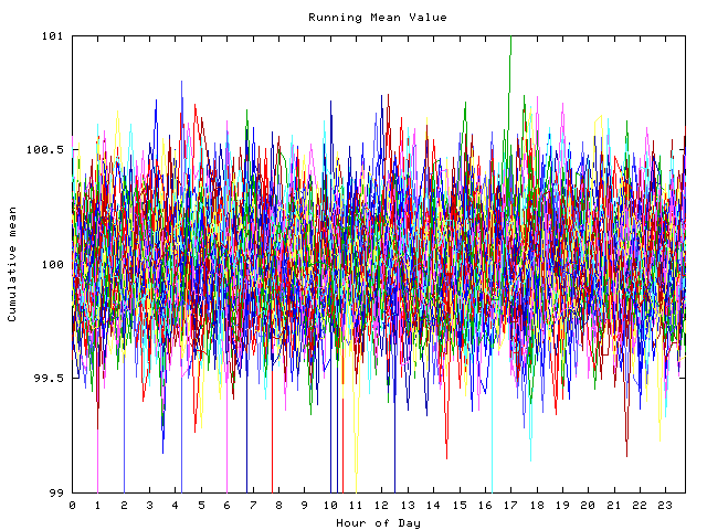 Mean deviation plot for indiv