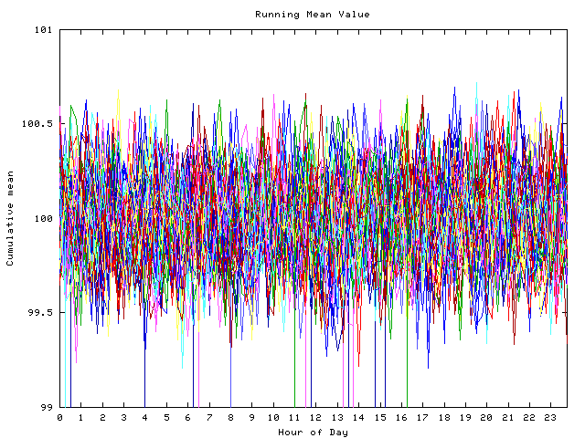 Mean deviation plot for indiv