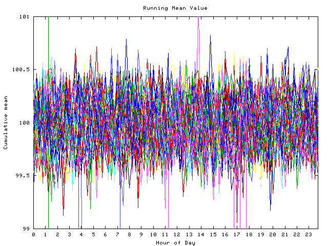 Mean deviation plot for indiv