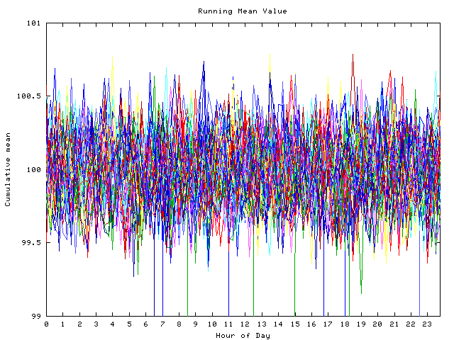 Mean deviation plot for indiv