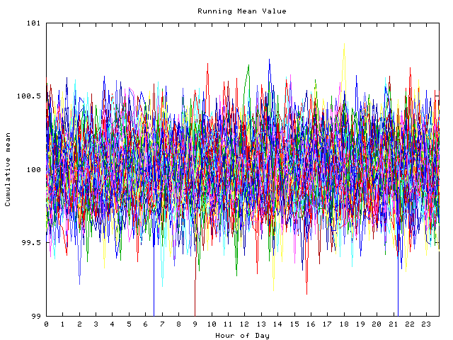 Mean deviation plot for indiv