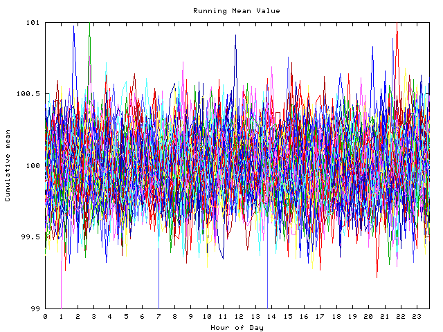 Mean deviation plot for indiv