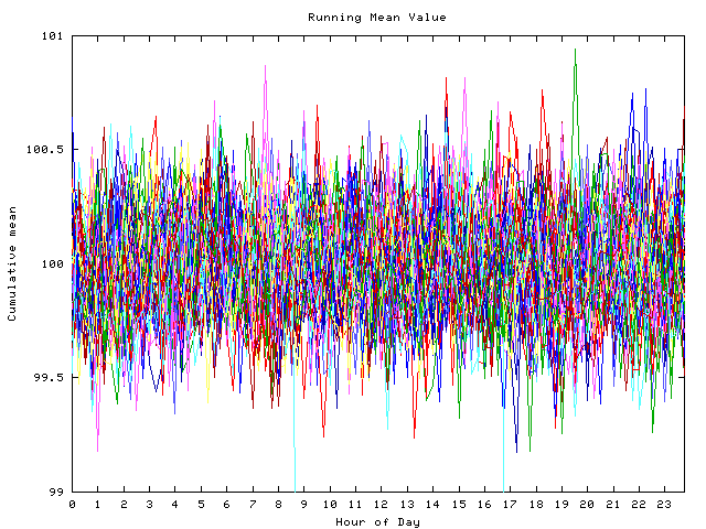 Mean deviation plot for indiv