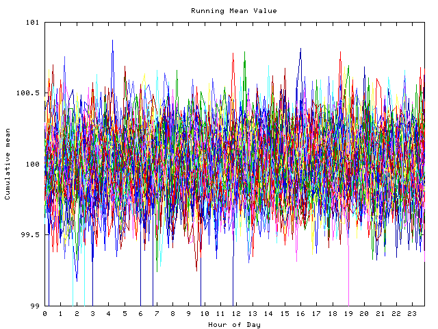 Mean deviation plot for indiv