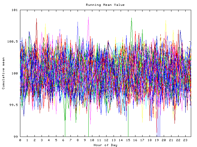 Mean deviation plot for indiv