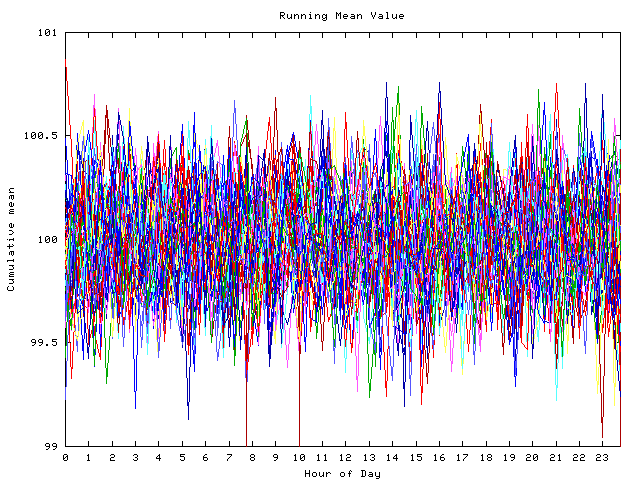 Mean deviation plot for indiv